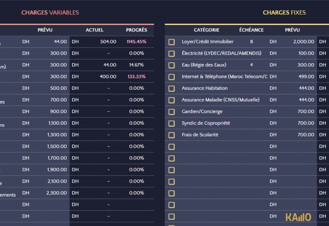Vue dashboard du template budget